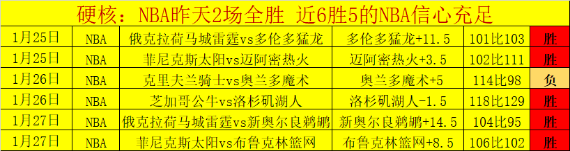 努诺,门德斯,迎战葡萄牙,皇冠体育app下载,皇冠体育官网,澳门皇冠体育,bet皇冠体育在线
