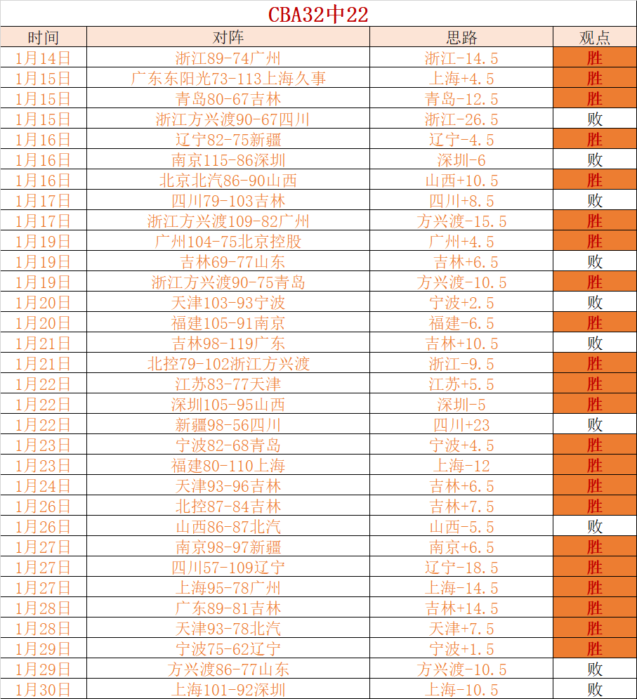 揭秘关键战,掘金对黄蜂,生死线,皇冠体育app下载,皇冠体育官网,澳门皇冠体育,bet皇冠体育在线