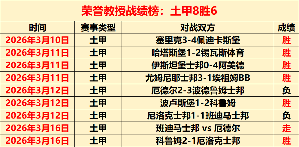 大乐透期号,专家推荐,蓉城海牛对,皇冠体育app下载,皇冠体育官网,澳门皇冠体育,bet皇冠体育在线