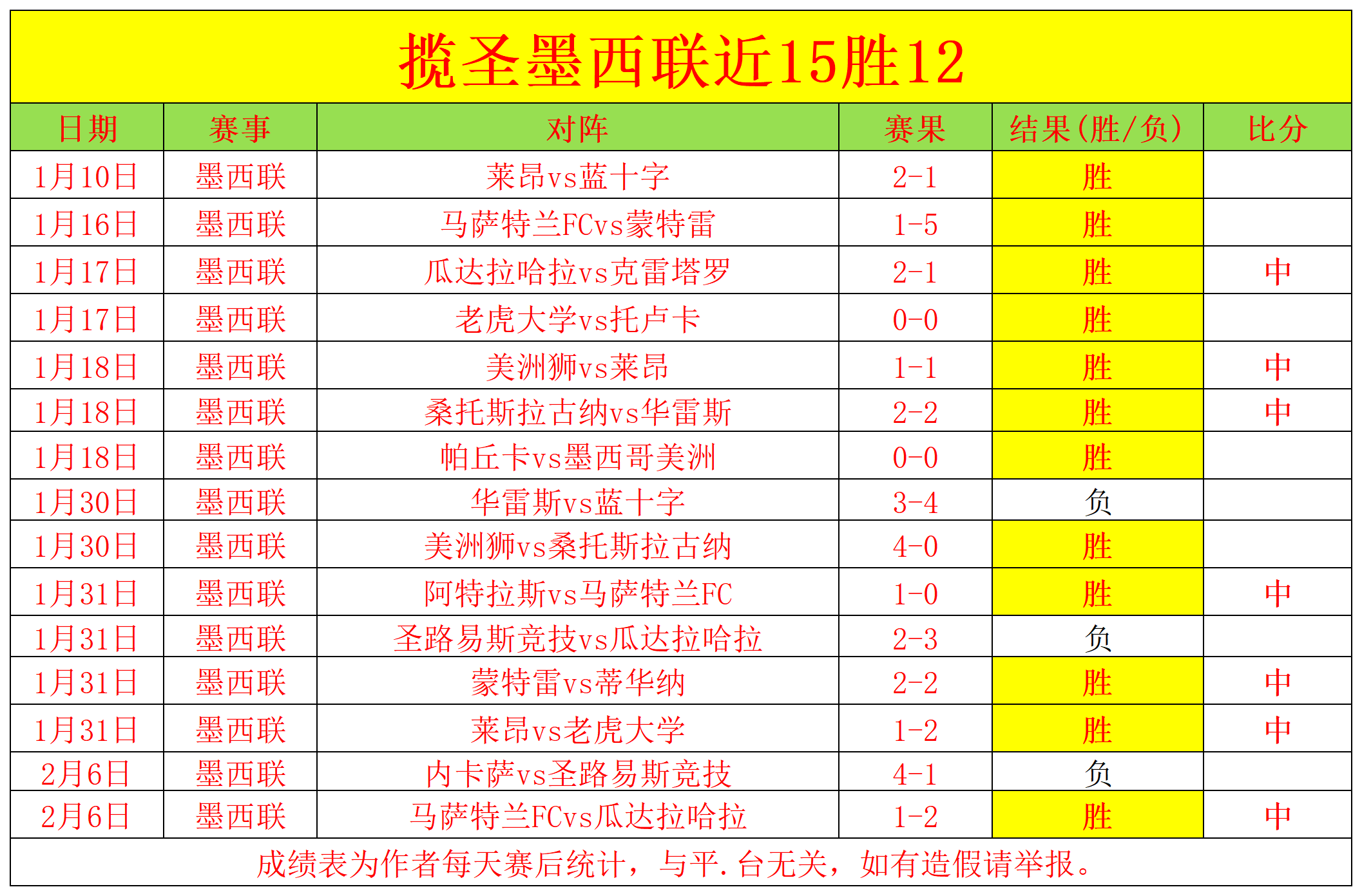 英格兰联赛,纽卡斯尔联,队豪夺桂冠,皇冠体育app下载,皇冠体育官网,澳门皇冠体育,bet皇冠体育在线