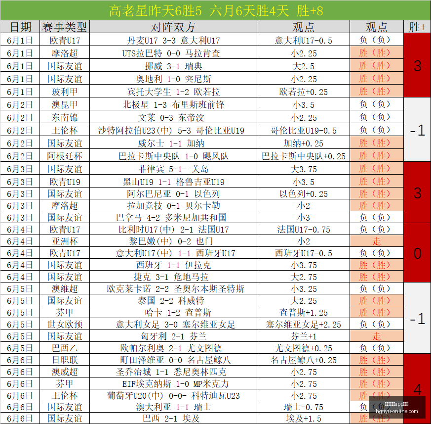 场连胜,场精彩状态,解析,皇冠体育app下载,皇冠体育官网,澳门皇冠体育,bet皇冠体育在线