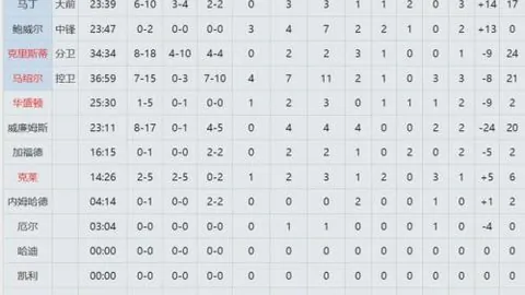 RB莱比锡对阵多特蒙德 比赛预告：月日 凌晨开赛